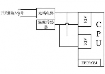 開關量輸入輸出是什么意思