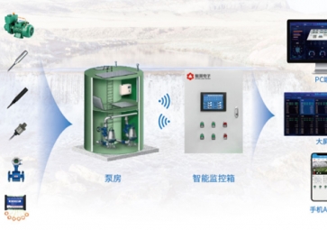 「智慧水利」聚英智能水源監(jiān)控系統(tǒng)解決方案，無(wú)人值守，降低人力成本