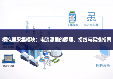 模擬量采集模塊：電流測量的原理、接線與實操指南