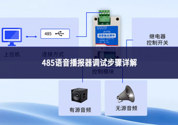 485語音播報器調(diào)試步驟詳解：從靜默到精準發(fā)聲的工程實踐