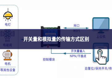 開關(guān)量和模擬量的傳輸方式區(qū)別