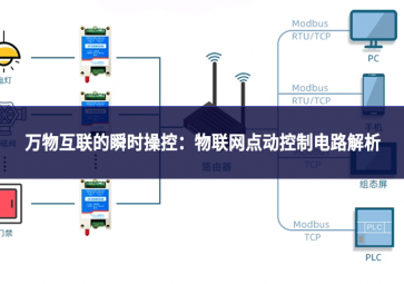 萬物互聯(lián)的瞬時操控：物聯(lián)網(wǎng)點動控制電路解析