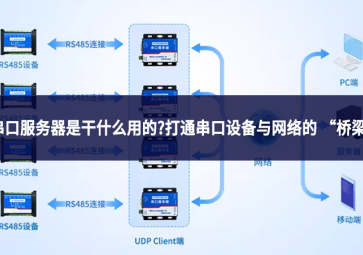 串口服務(wù)器是干什么用的?打通串口設(shè)備與網(wǎng)絡(luò)的 “橋梁”