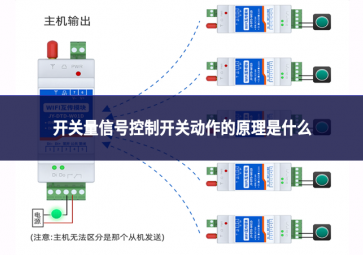 開(kāi)關(guān)量信號(hào)控制開(kāi)關(guān)動(dòng)作的原理是什么?
