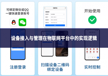 設(shè)備接入與管理在物聯(lián)網(wǎng)平臺中的實(shí)現(xiàn)邏輯