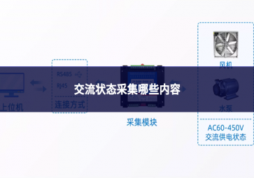 交流狀態(tài)采集哪些內(nèi)容