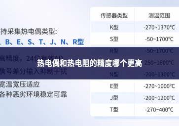 熱電偶和熱電阻的精度哪個(gè)更高