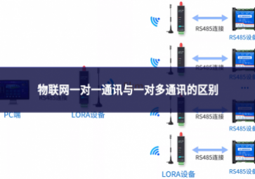 物聯(lián)網(wǎng)一對(duì)一通訊與一對(duì)多通訊的區(qū)別