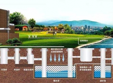 城市排水監(jiān)控解決方案